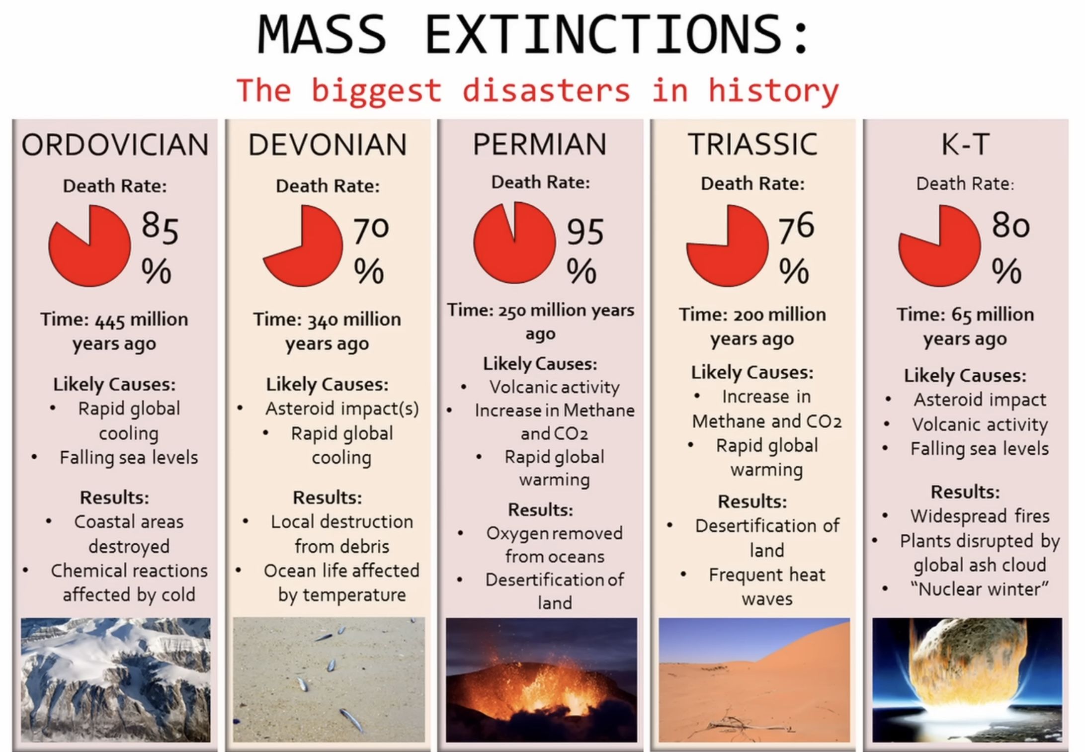 The Five Times Earth Nearly Died